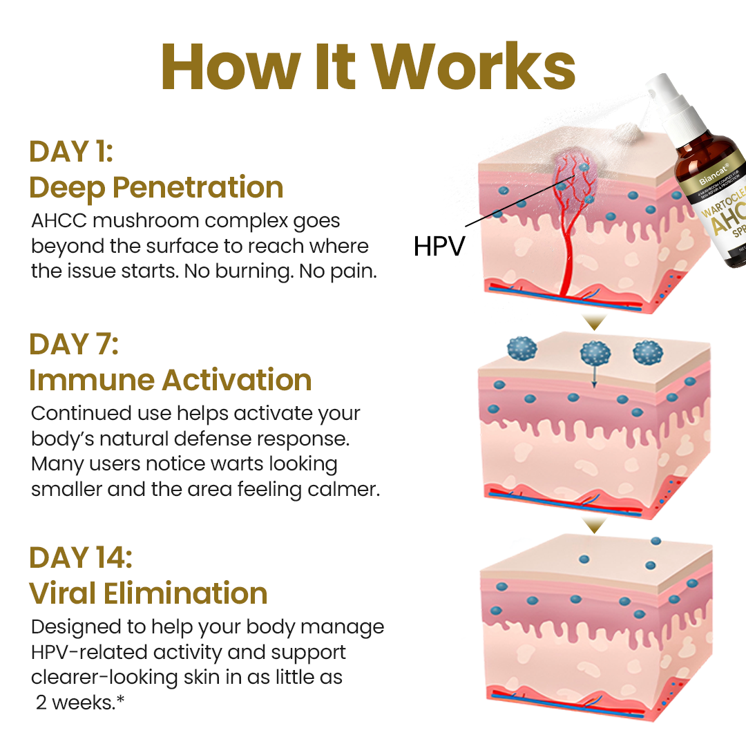 Biancat® WartoClear AHCC Spray