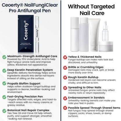 Ceoerty® NailFungiClear Pro Antifungal Pen (A)