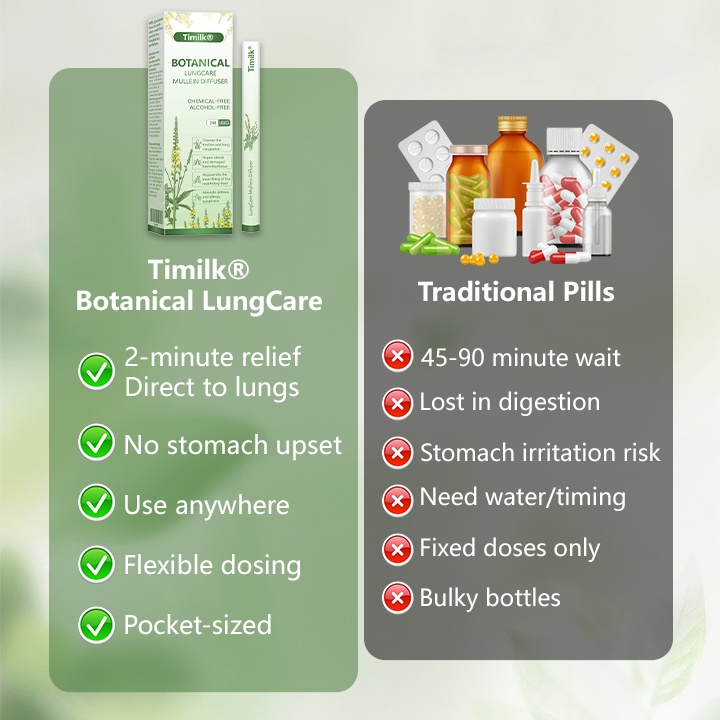 Timilk® Botanical LungCare Mullein Diffuser (A)