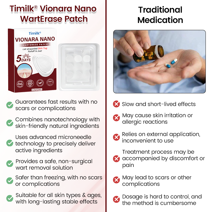 Timilk® Vionara Nano WartErase Patch（A)