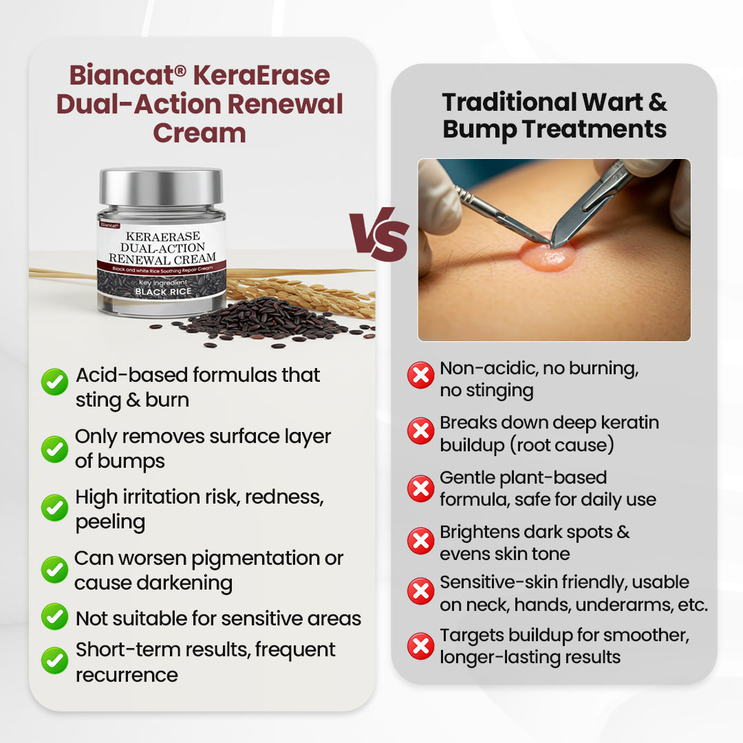 Biancat®KeraErase Dual-Action Renewal Cream