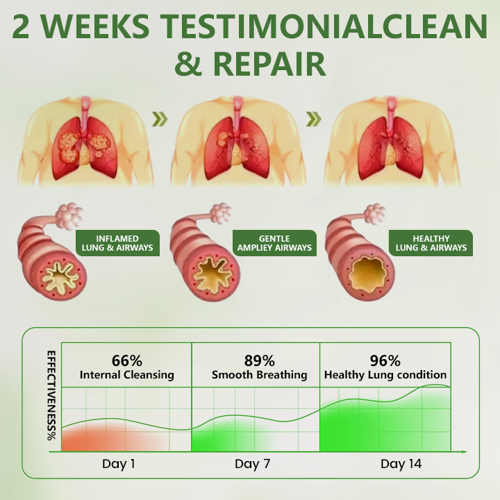 Timilk® Botanical LungCare Mullein Diffuser (A)