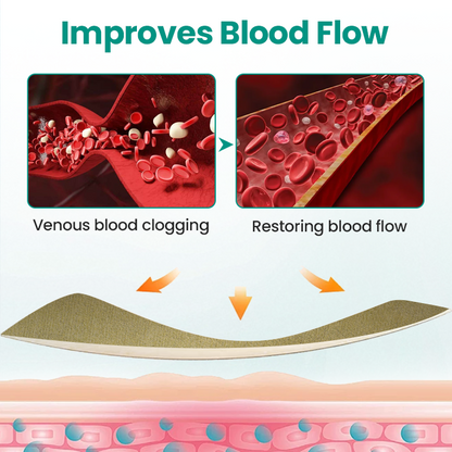 Timilk® LegRenew Varicose Veins Patch（A）