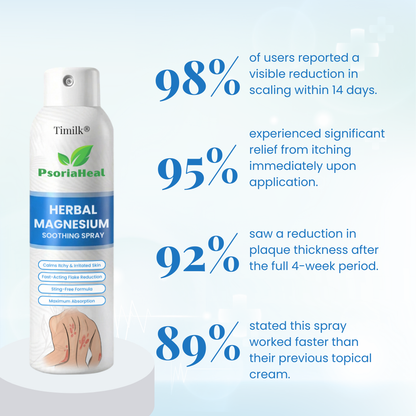 Timilk® PsoriaHeal Herbal Magnesium Soothing Spray